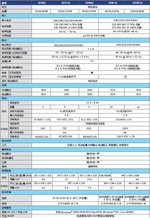 Ͳups-(lin)ups1-10kva 